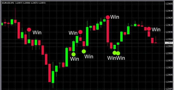 1611309485binary option trading strategies 720x375 1