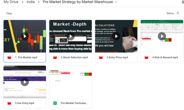 Pre Market Strategy by Market Warehouse-Premium - Image 5