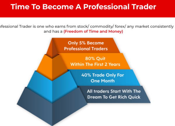 Pro Trader Workshop By Trade legend-Premium - Image 7