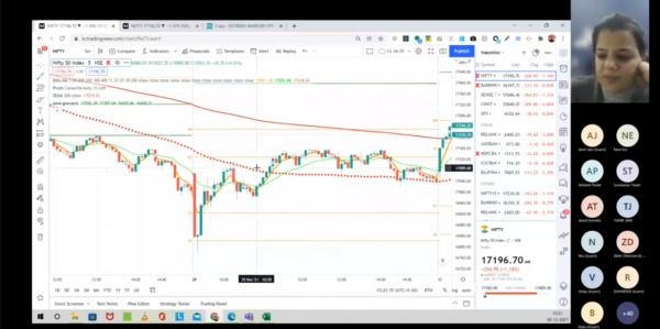 Learn Trading With Kiran Bala Webinar Course 2021-Premium - Image 6