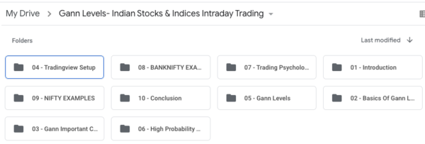 Gann Levels- Indian Stocks & Indices Intraday Trading 2021-Premium - Image 3