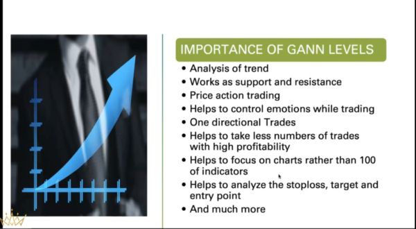 Gann Levels- Indian Stocks & Indices Intraday Trading 2021-Premium - Image 6