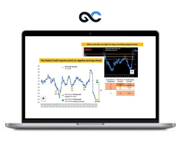 The MacroCompass - Bond Market Course - Premium Courses