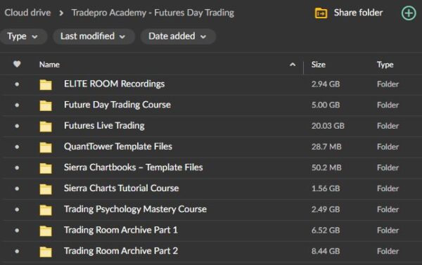 Tradepro Academy – Futures Day Trading and Order Flow Course - Image 2