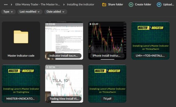 Elite Money Trader – The Master Indicator - Image 2