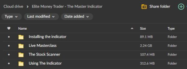 Elite Money Trader – The Master Indicator