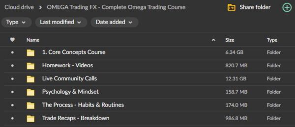 OMEGA Trading FX – Complete Omega Trading Course