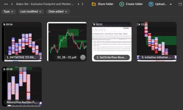 Adam Set – Exclusive Footprint and Market Profile - Image 2