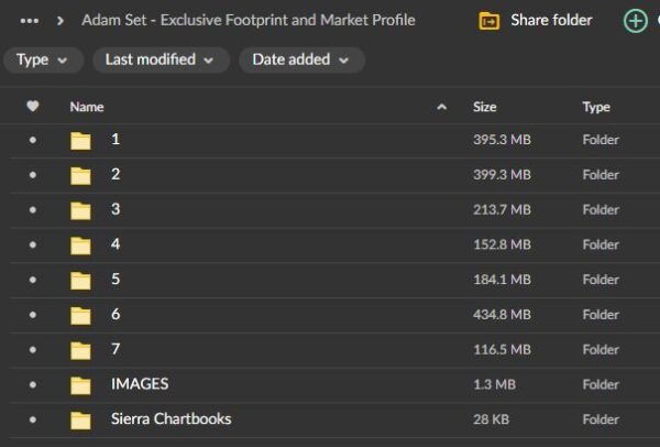 Adam Set – Exclusive Footprint and Market Profile