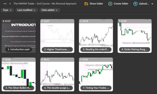 The MMXM Trader’s 2nd Course: My Personal Approach