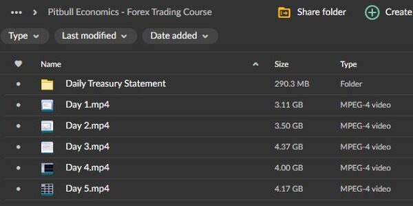 Mike Norman – Forex Trading Course Latest