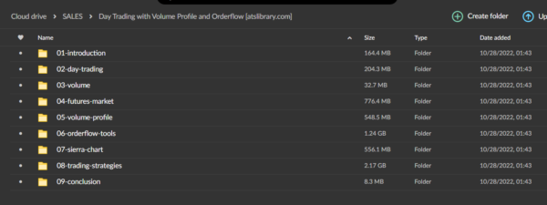 Day Trading with Volume Profile and Orderflow - Image 2