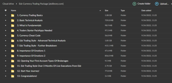 Edz Currency Trading Package - Image 2