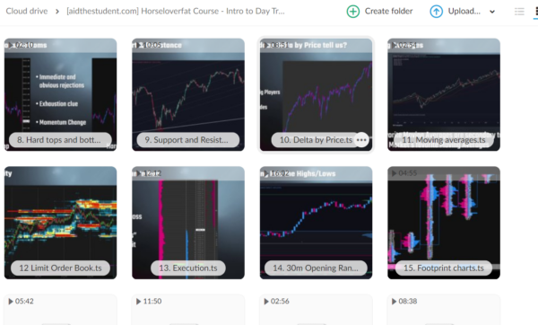 Intro to Day Trading by @Michigandolf