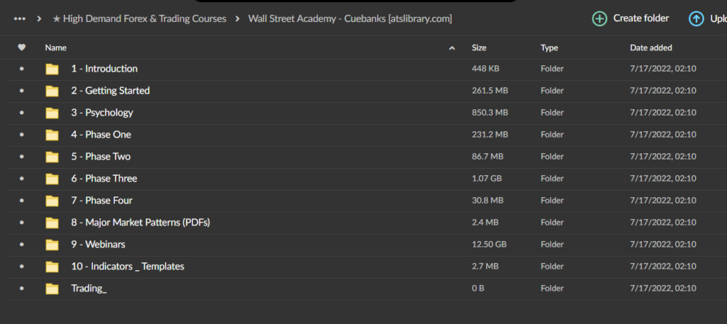 Wall Street Academy Cue Banks The Premium Course