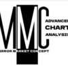 Candle King MMC Upgraded ( Market Mirror Concept) Full Updated