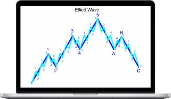 Elliottwave – How To Select and Trade Individual Stock 2008
