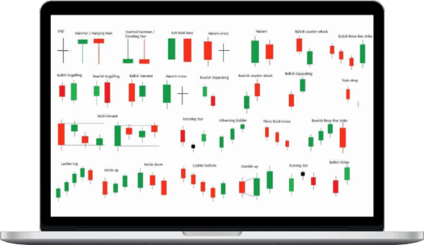 Master Trader – Profitable Range Bound Candlestick Pattern Strategies