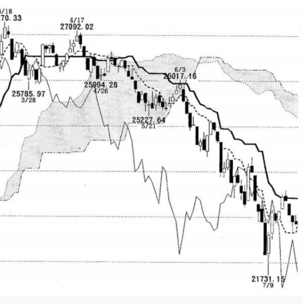 Hidenobu Sasaki – One Glance Balance Table (Ichimoku)