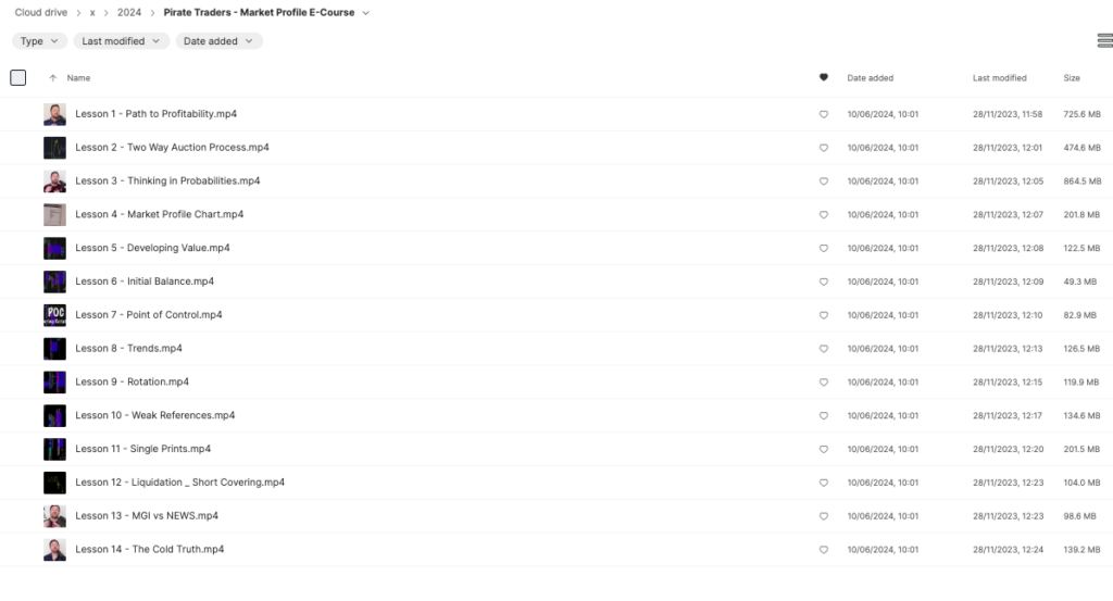 PirateTraders Market Profile Course 2 Screenshot 2025 12 15 at 11.21.58 AM