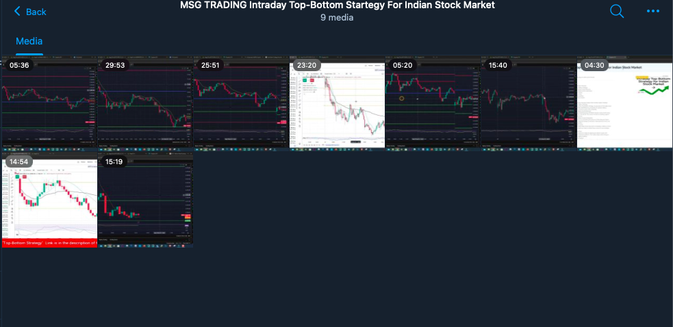 MSG TRADING Intraday Top-Bottom Startegy For Indian Stock Market 3 Screenshot 2025 10 16 at 12.37.30 PM