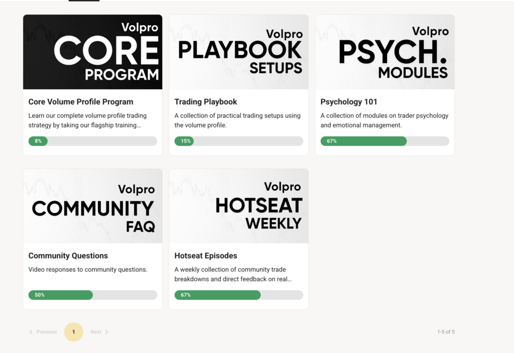 Cammy Capital (1 Month) - VolPro Course 4 Proof