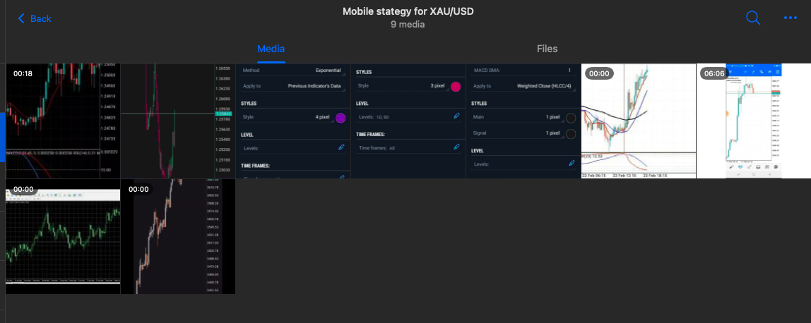 Mobile stategy for XAU/USD 2 Mobile stategy for XAU/USD - Image 2