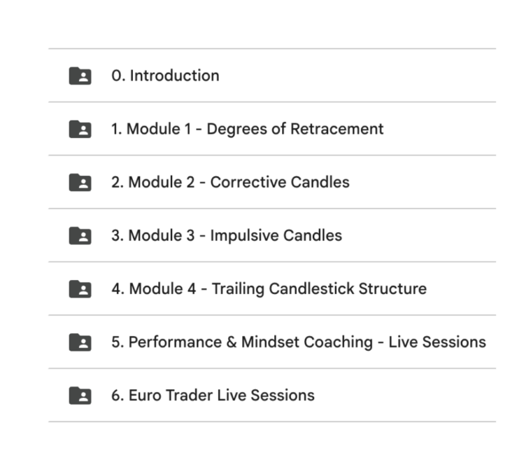 The Euro Trader – Mentorship Program 2 The Euro Trader – Mentorship Program - Image 2