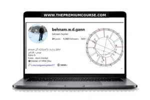 GannSystem (Behnam.w.d.gann) Astrology Course