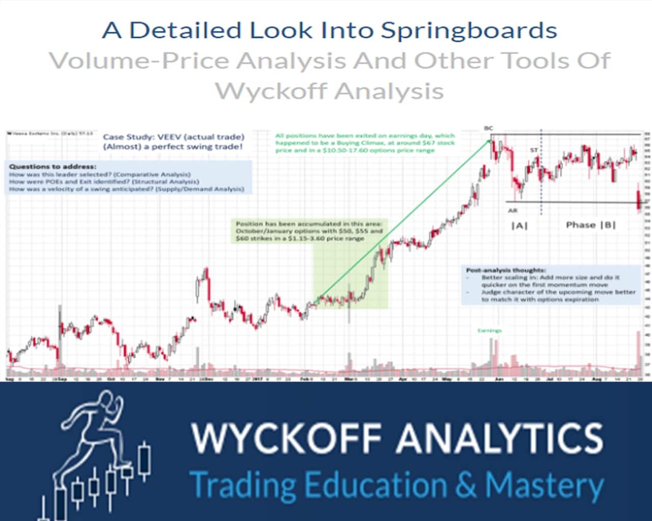 Wyckoff Analytics - A Detailed Look Into Springboards Volume-Price Analysis And Other Tools Of Wyckoff Analysis