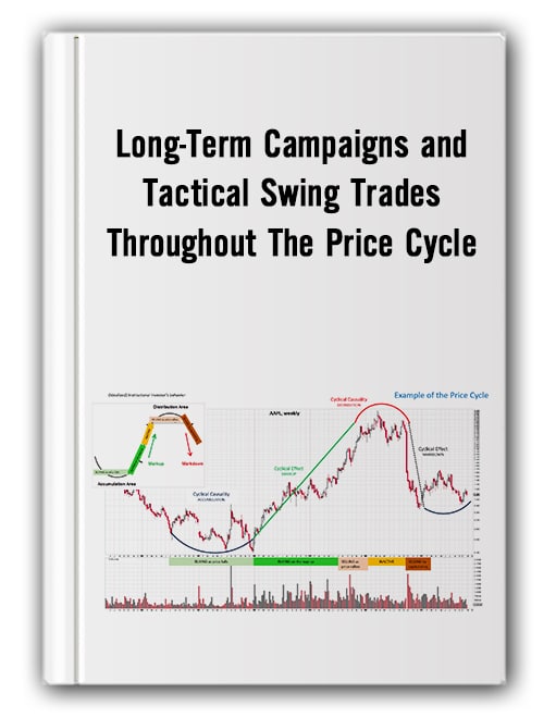 Long-Term Campaigns and Tactical Swing Trades Throughout The Price Cycle – Wyckoff Analytics
