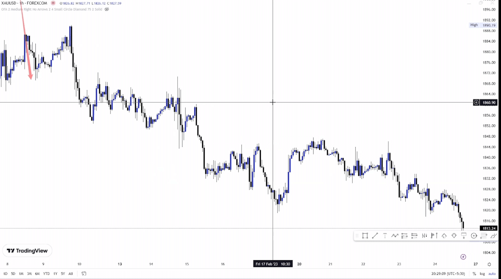 IZZAT COUNCIL Forex SMC Course