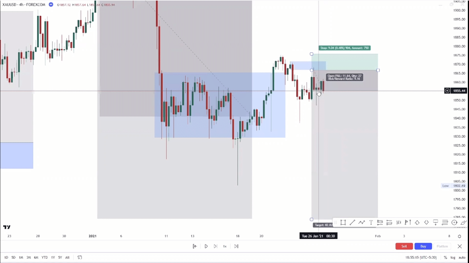 IZZAT COUNCIL Forex SMC Course