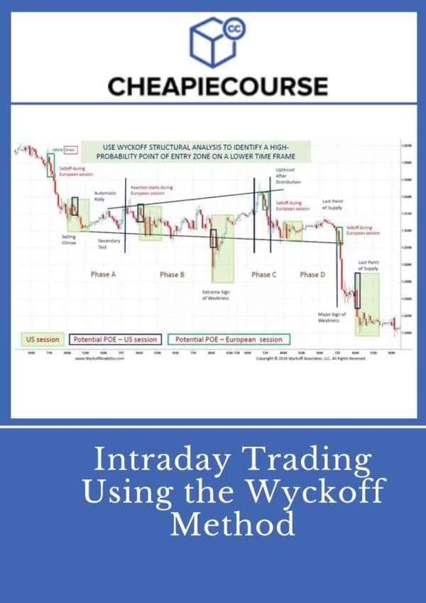 Intraday Trading Using the Wyckoff Method
