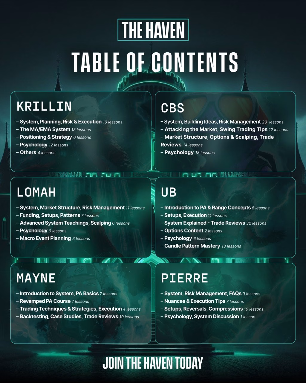 THE HAVEN – Crypto Trading Course’s
