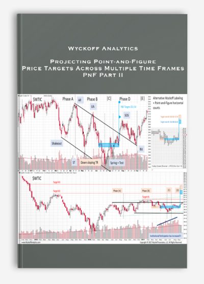 Wyckoff Analytics – Projecting Point-and-Figure Price Targets Across Multiple Time Frames – PnF Part II | Available Now !
