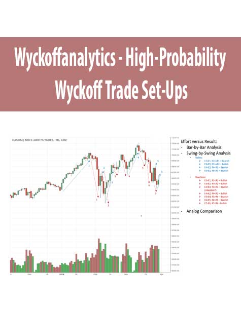 Wyckoffanalytics – High-Probability Wyckoff Trade Set-Ups