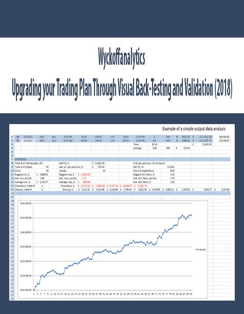 Wyckoffanalytics – Upgrading your Trading Plan Through Visual Back-Testing and Validation (2018)