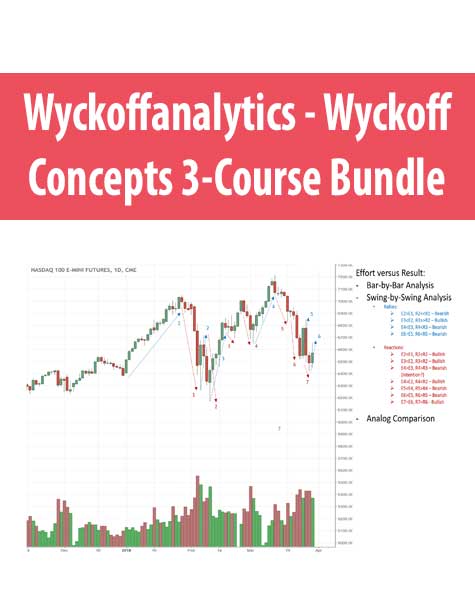 Wyckoffanalytics – Wyckoff Concepts 3-Course Bundle